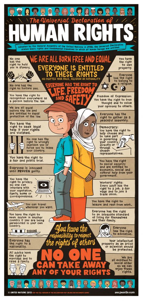 human rights infographic