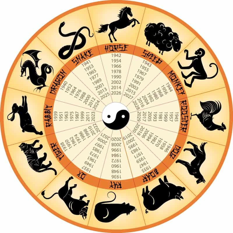 chinese zodiac