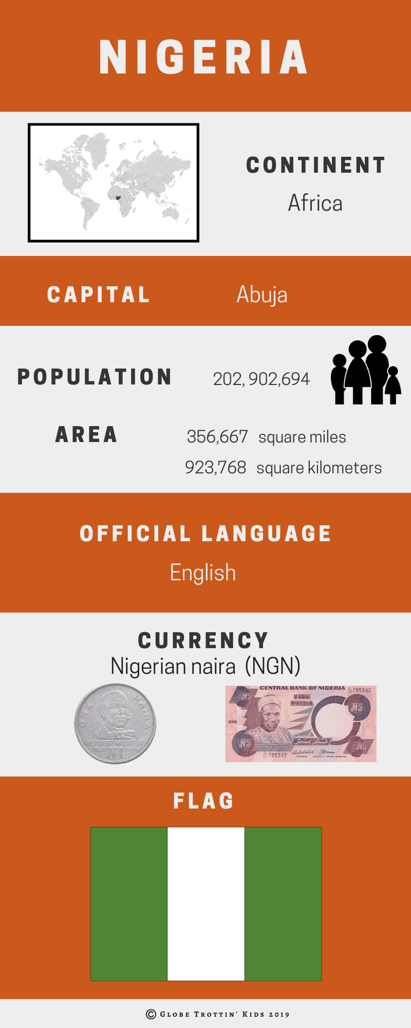 Nigeria Infographic