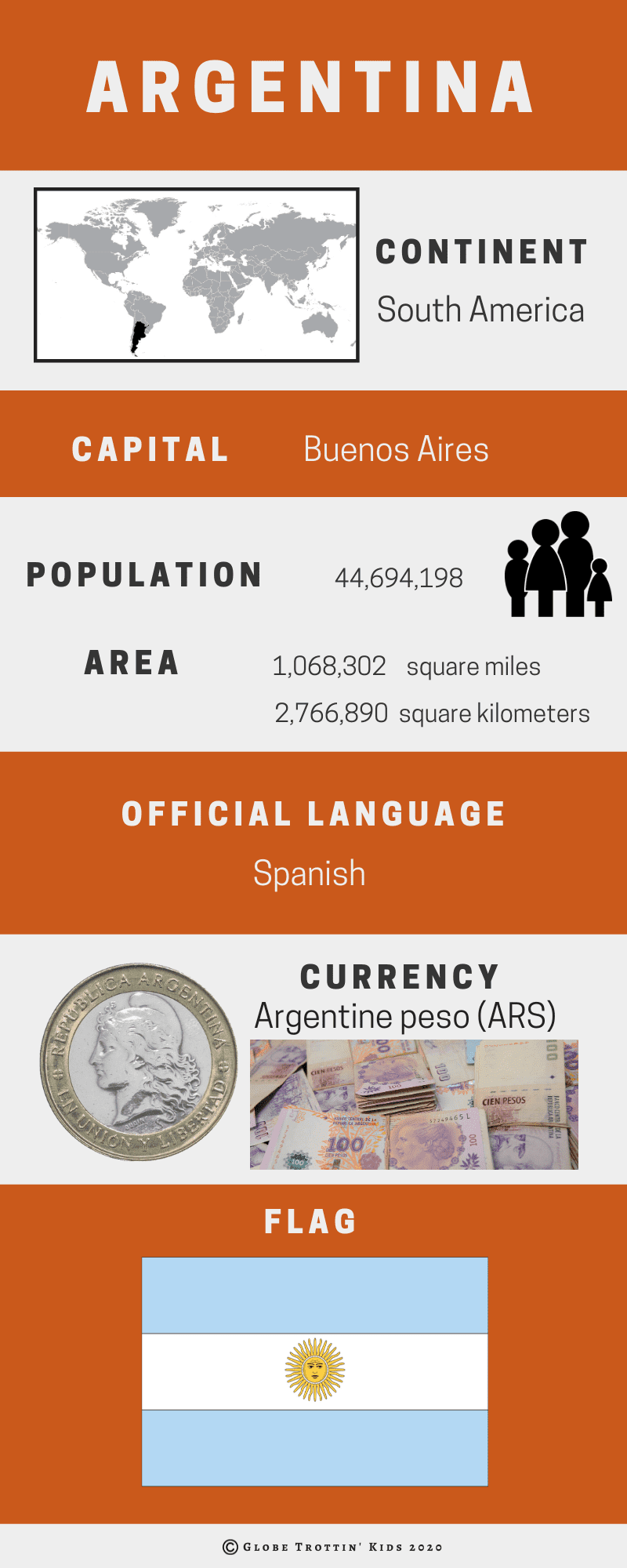 Argentina Infographic