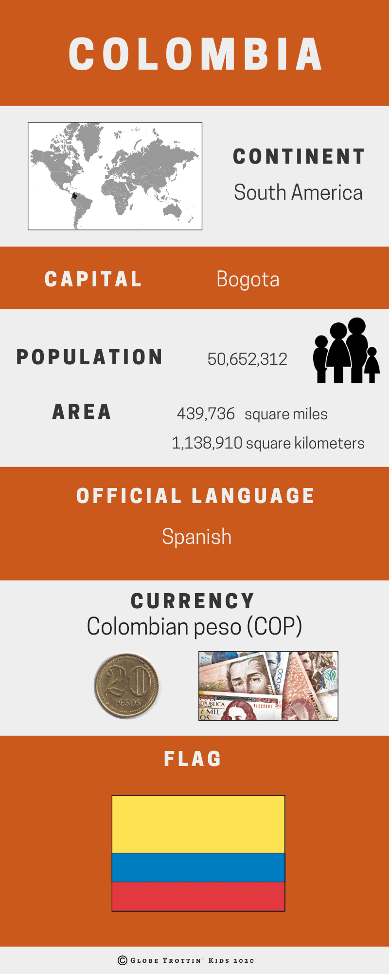 Colombia Infographic