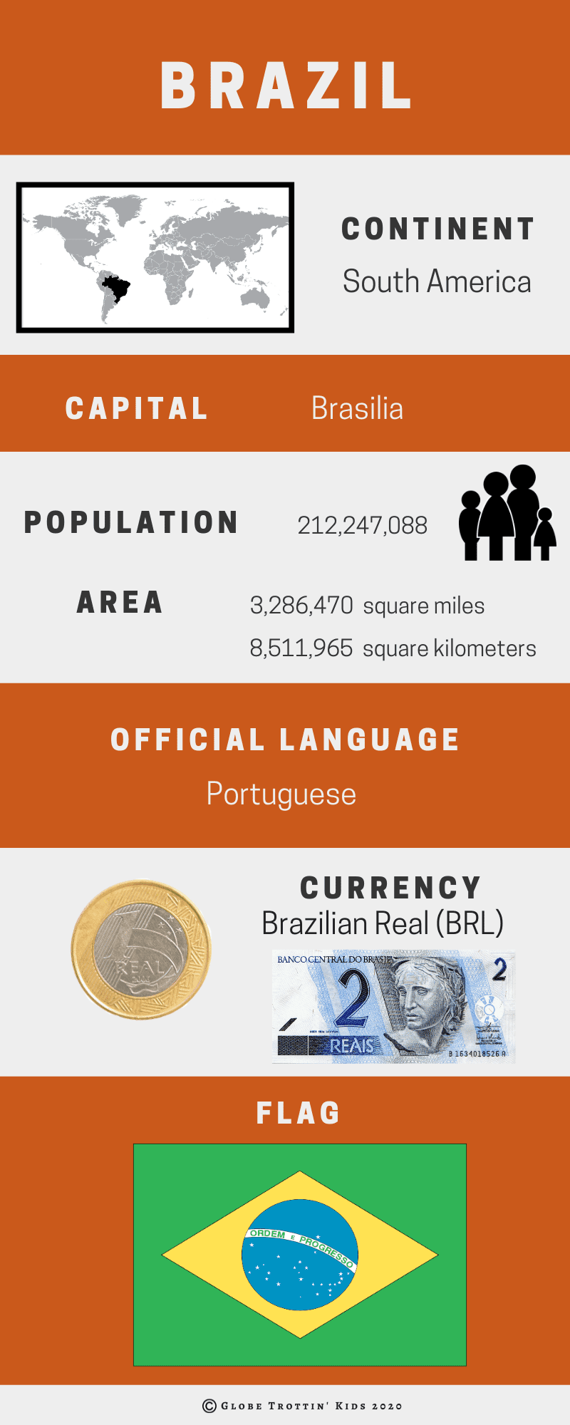 Brazil Inforgraphic