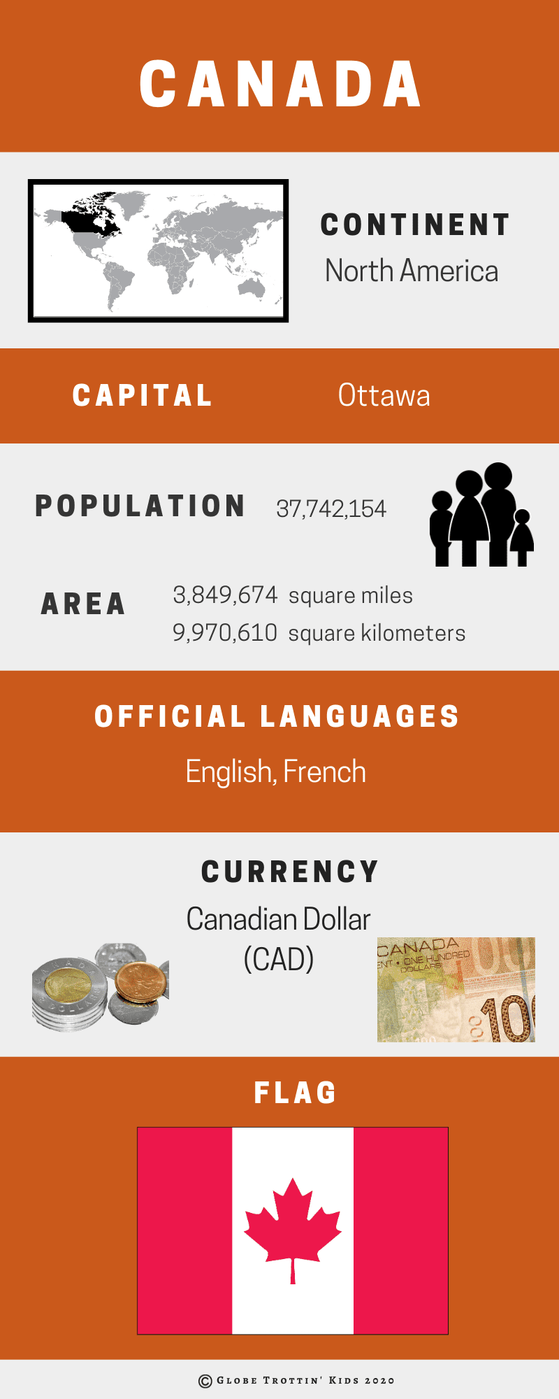Canada Infographic