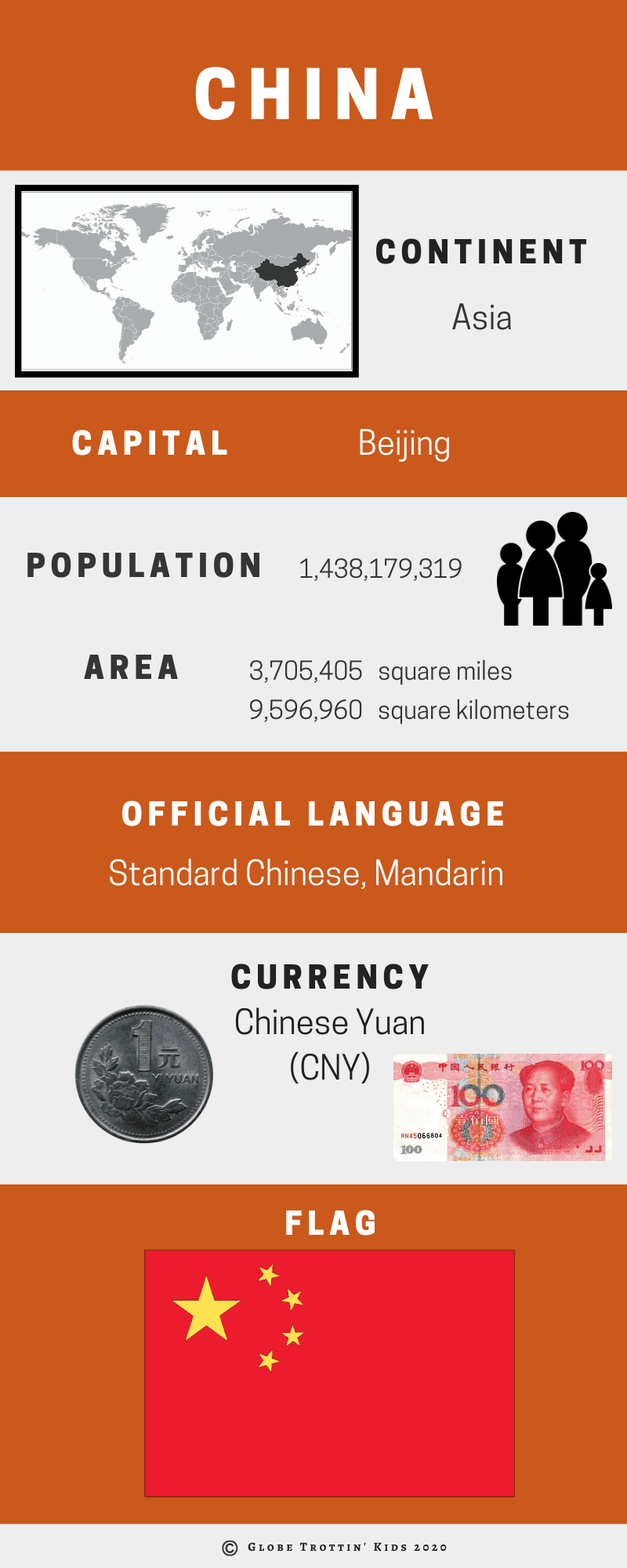 China Infographic