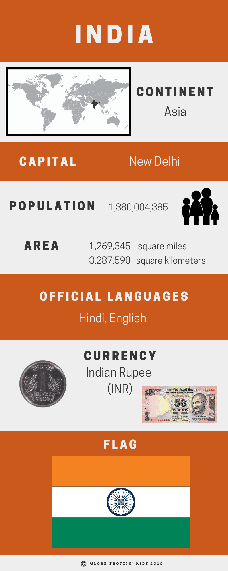 India Infographic