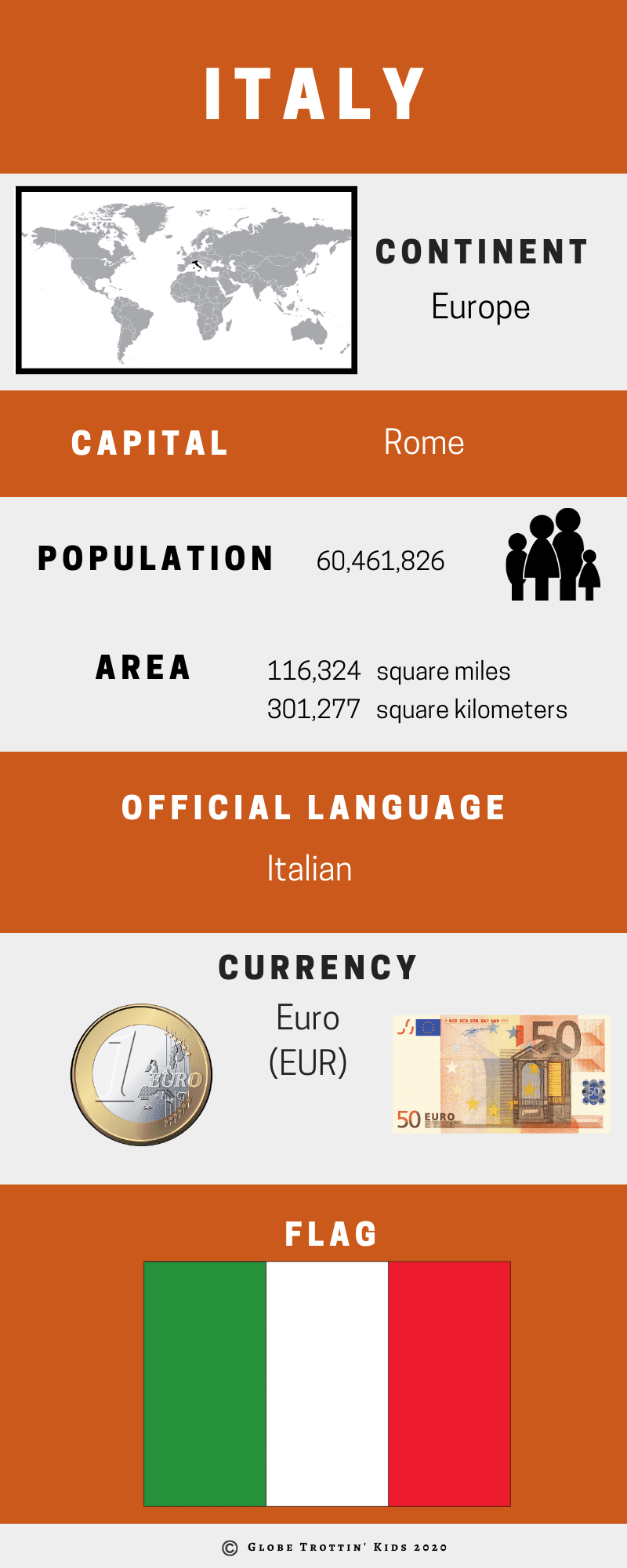 Italy Infographic