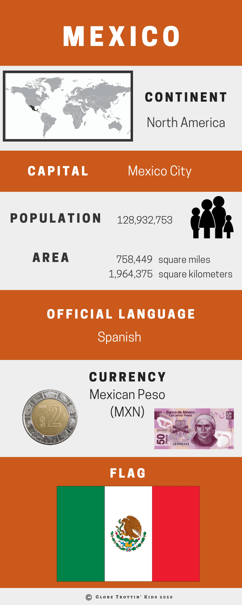 Mexico Infographic