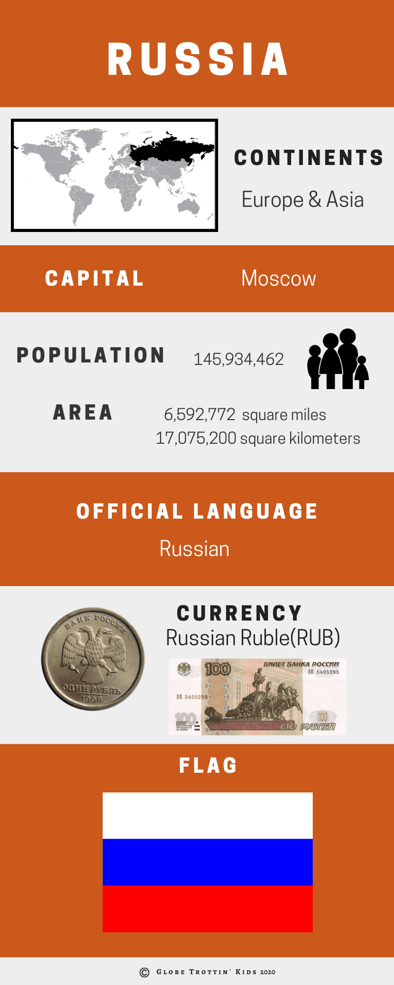 Russia Infographic