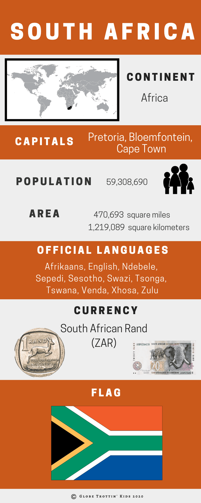 South Africa Infographic