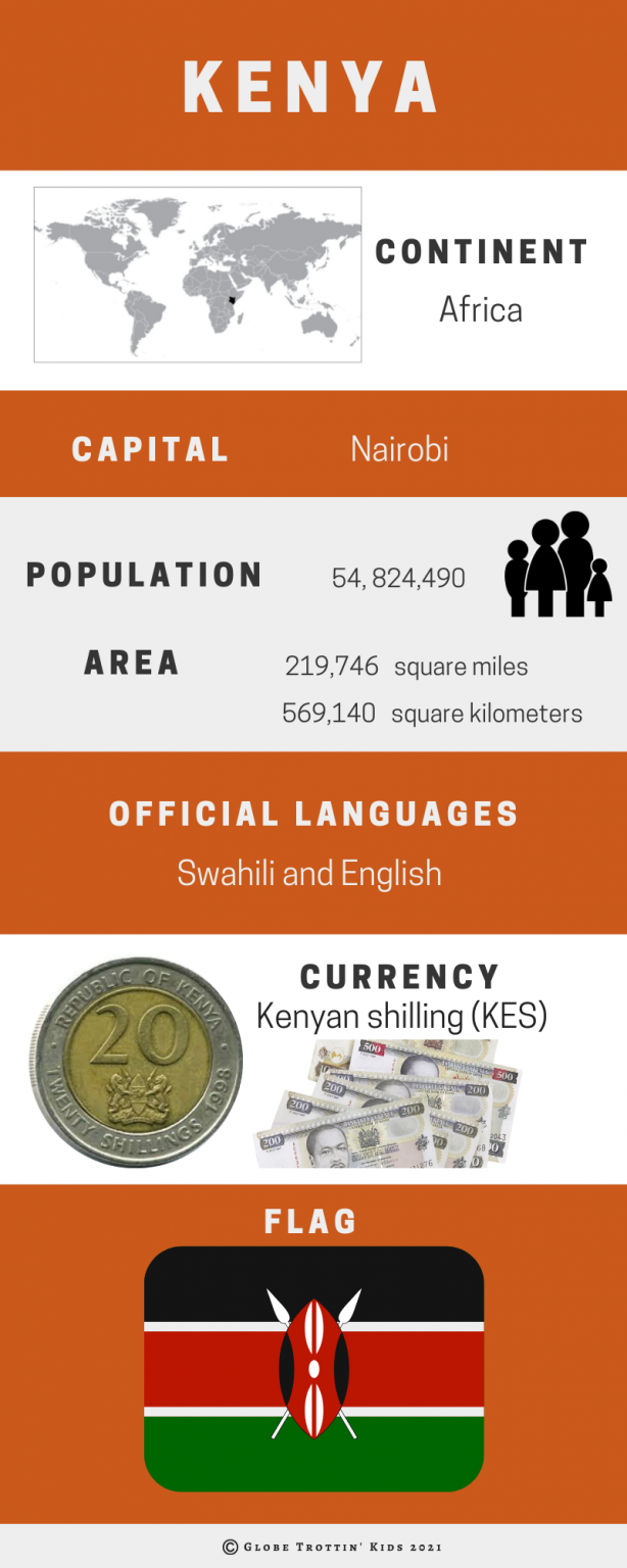Kenya Infographics Examples Kenya - Globe Trottin’ Kids
