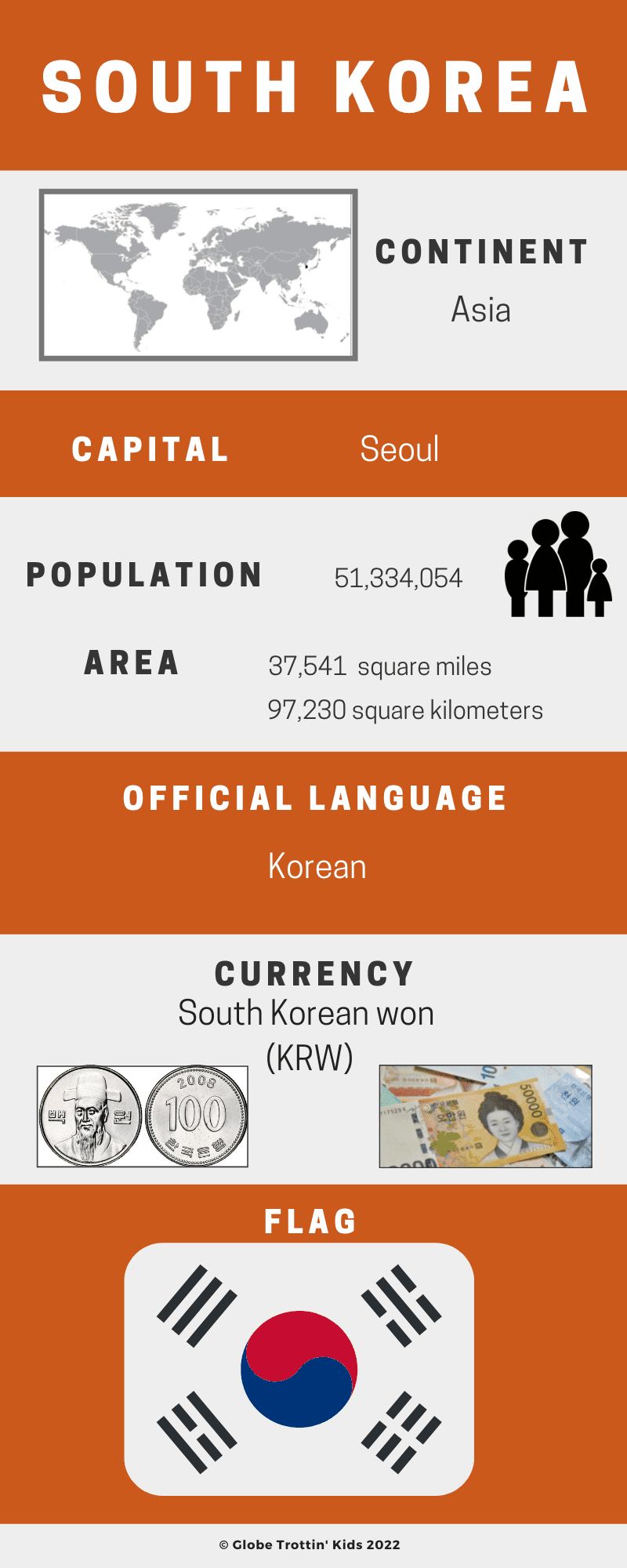south korea infographics