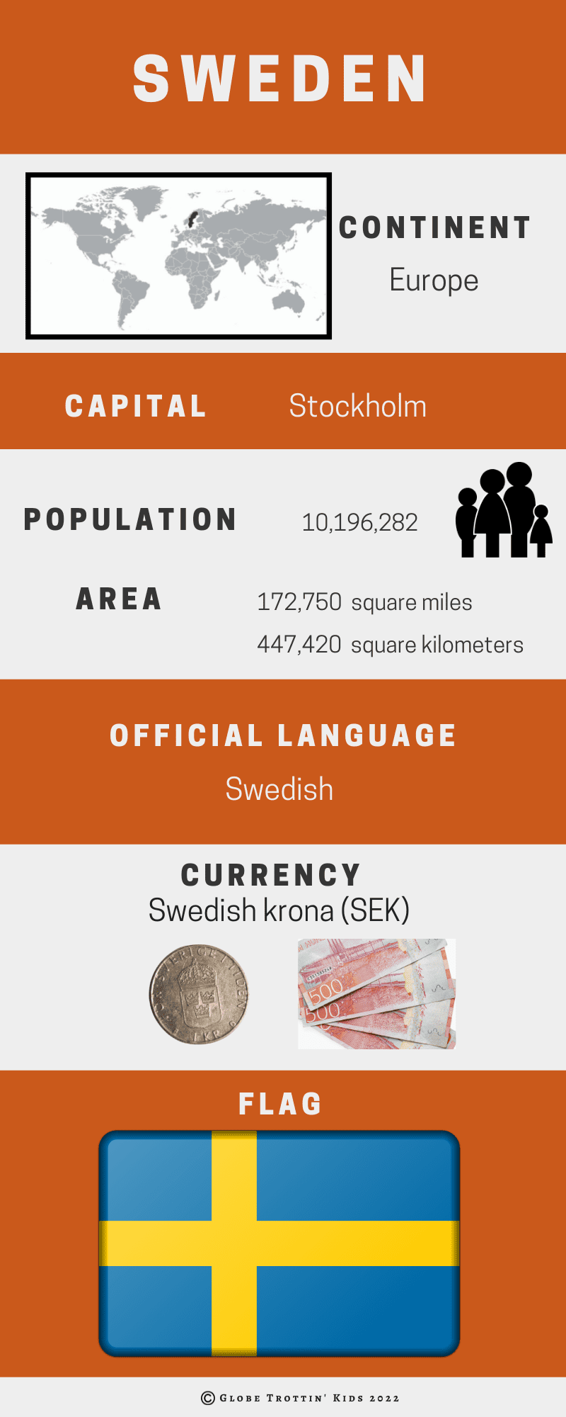 information about Sweden