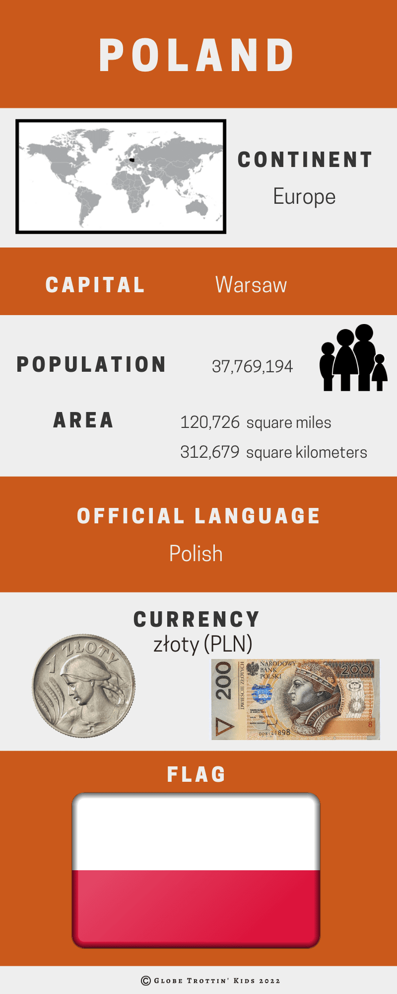 poland-infographic