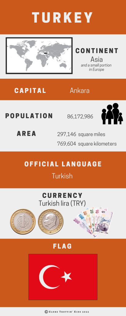 Turkey-for-kids-infographic