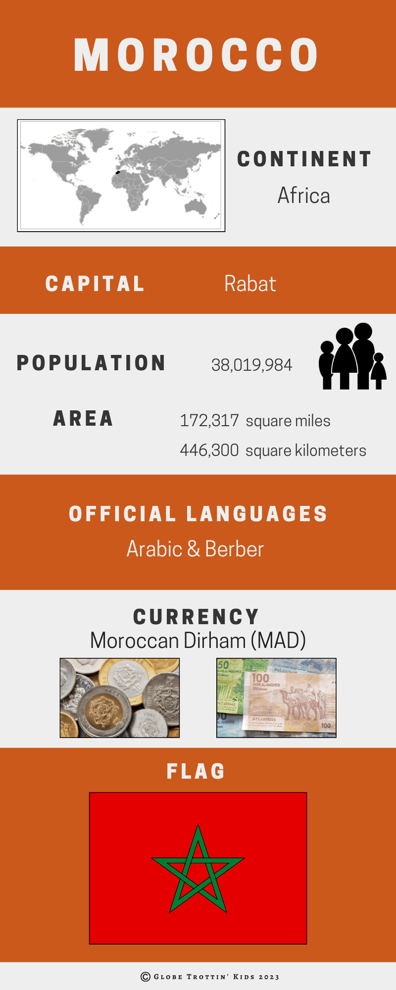 Morocco-infographic