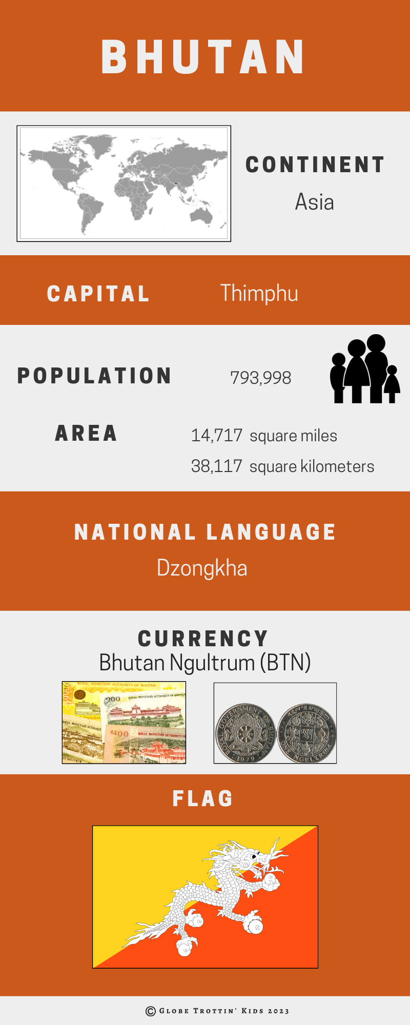 Bhutan-infographic