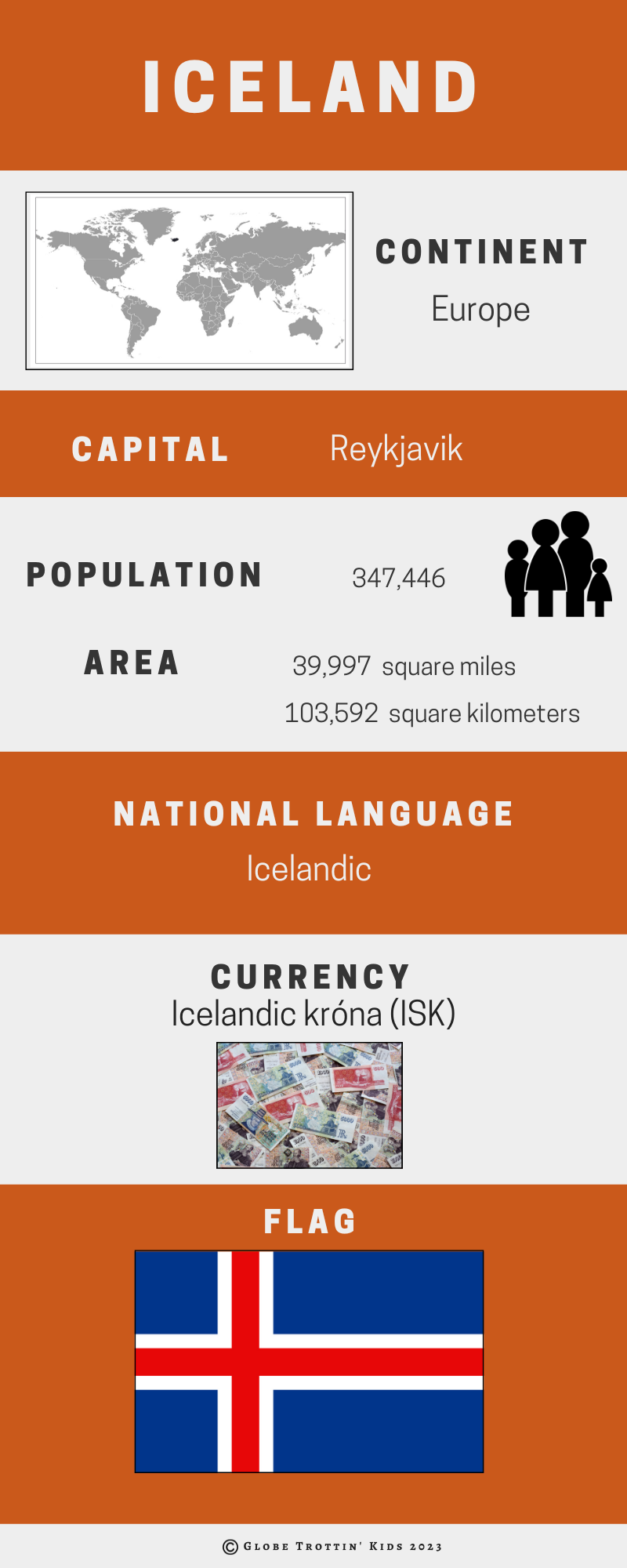 Iceland-infographic