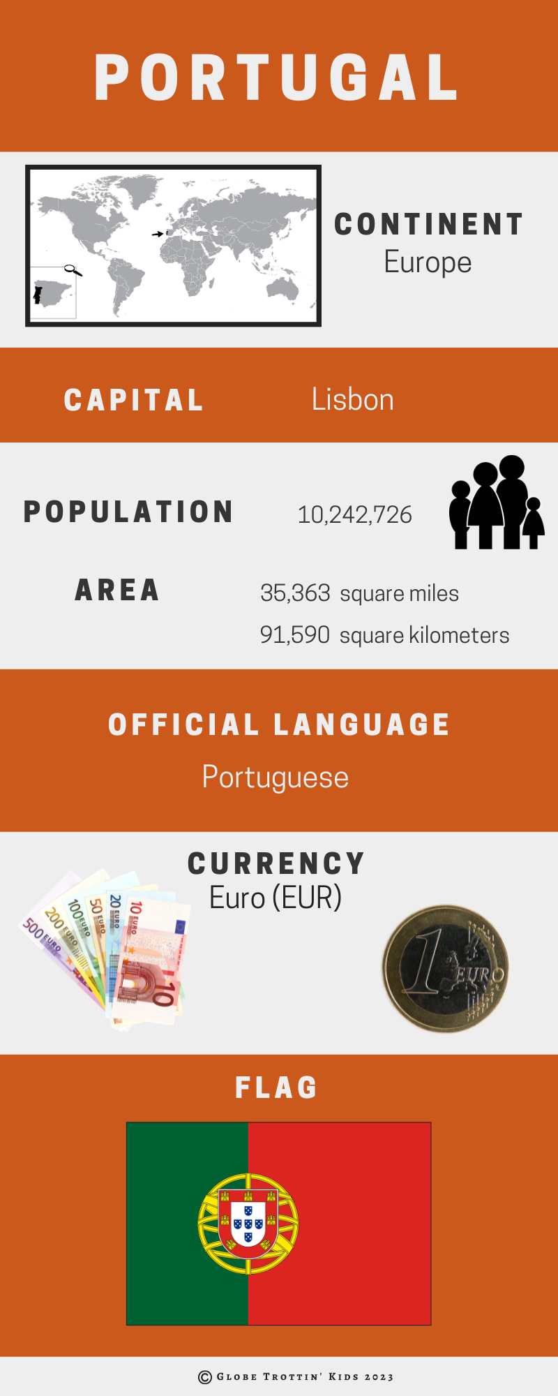 Portugal-infographic
